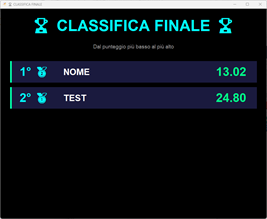 Classifica applausometro